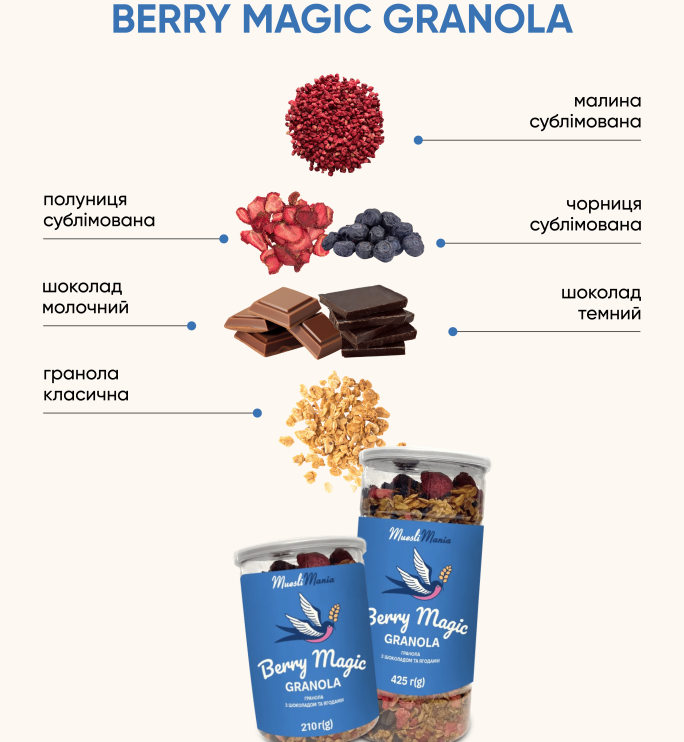 Berry Magic Granola