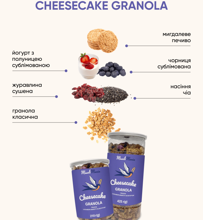 Cheesecake Granola