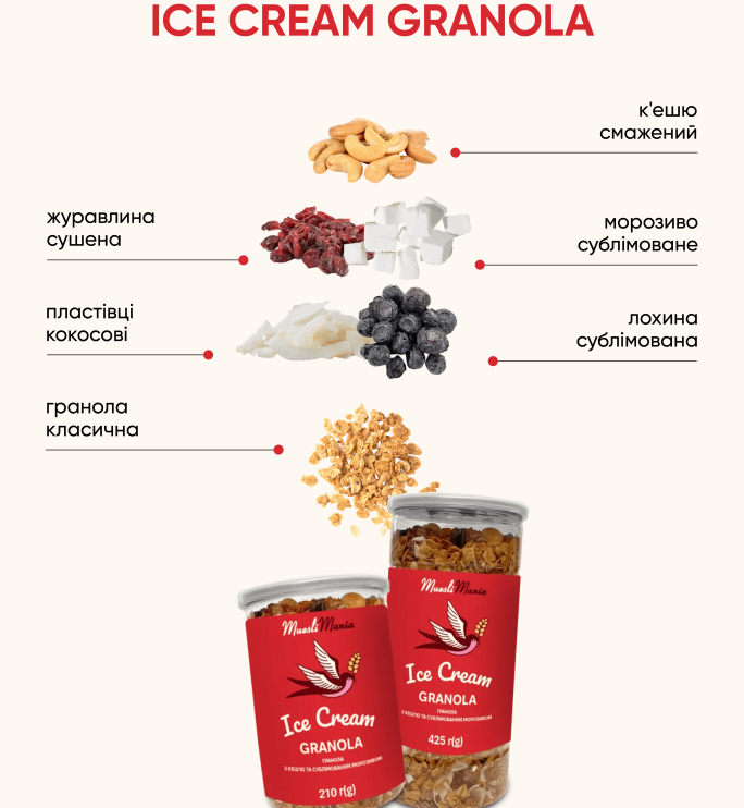 Ice Cream Granola
