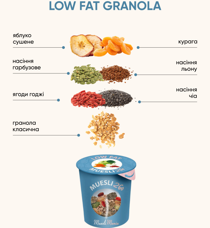Low Fat 2 go (6 шт)