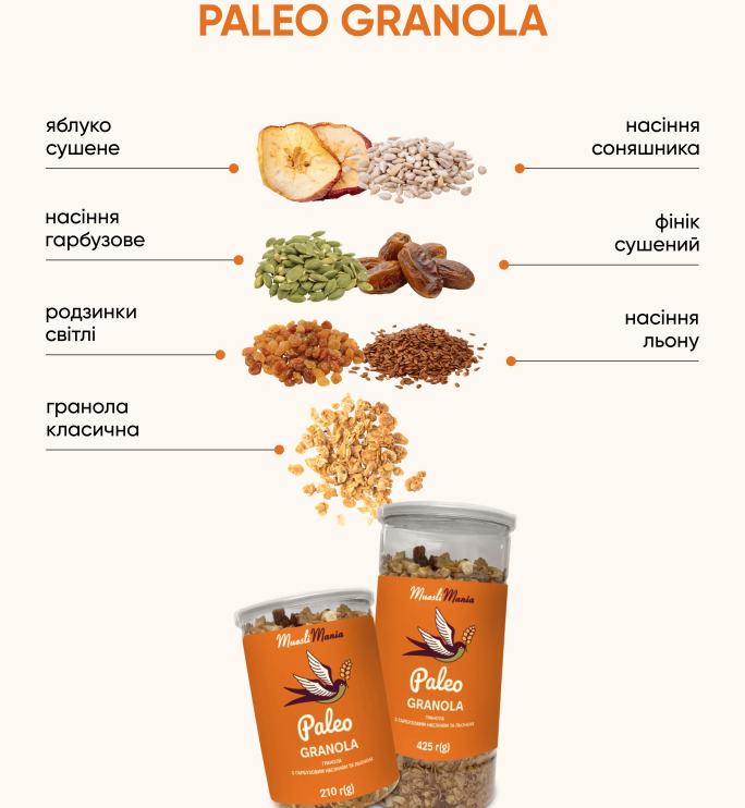 Paleo Granola Mini